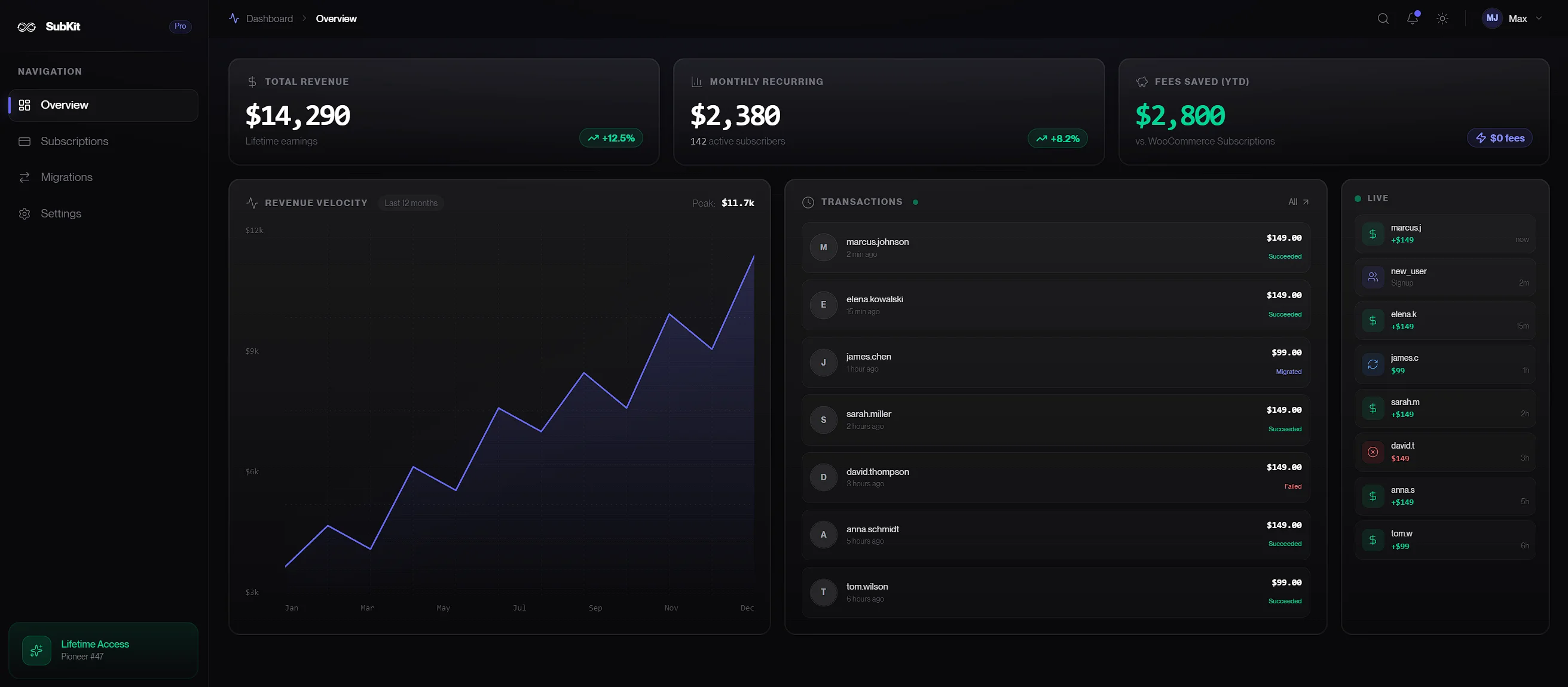 SubKit Dashboard - WooCommerce Subscription Management Interface